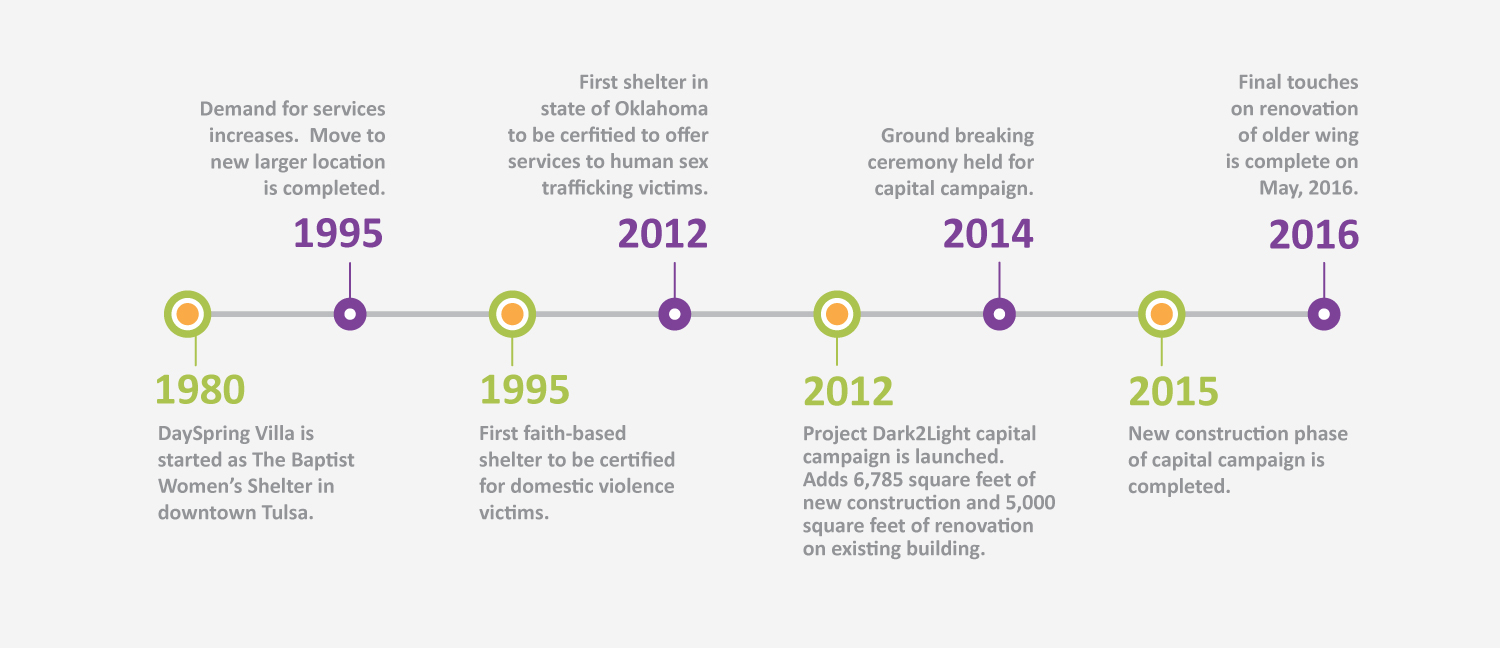 timeline-about-us-070317